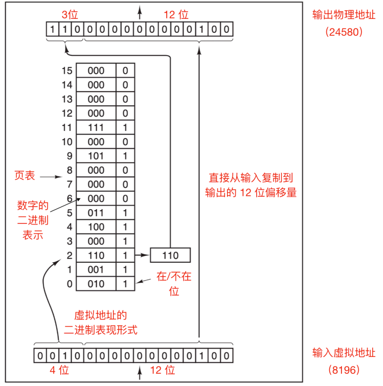 《操作系统随想录》 - 图3