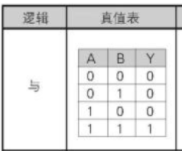 2.代码是怎么运行起来的？ - 图9