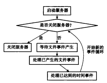 Redis源码阅读笔记 - 图71