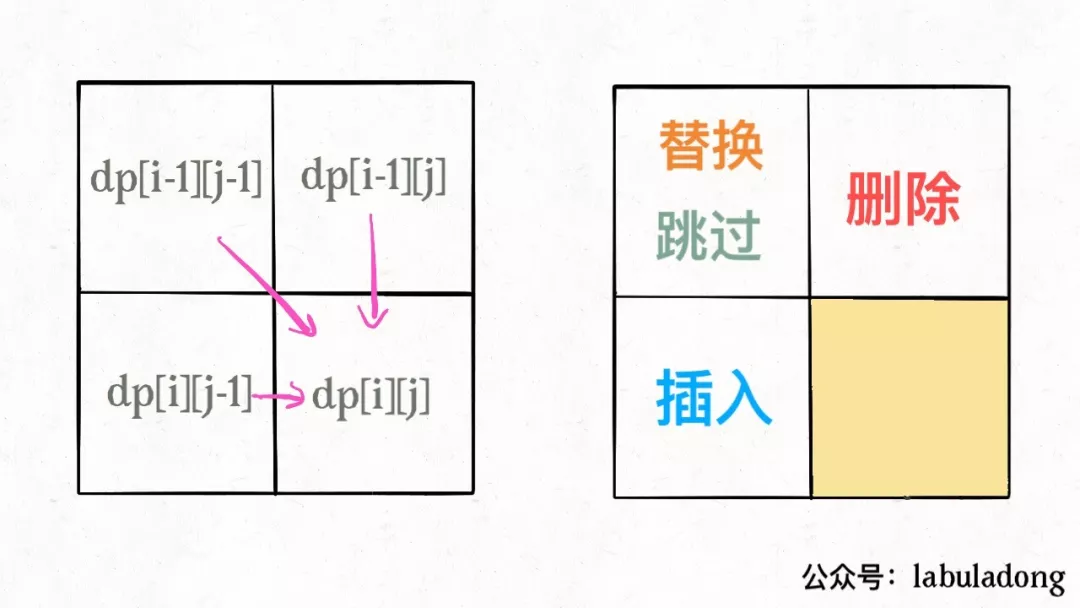 ㊙️ 自用算法小册 - 图83