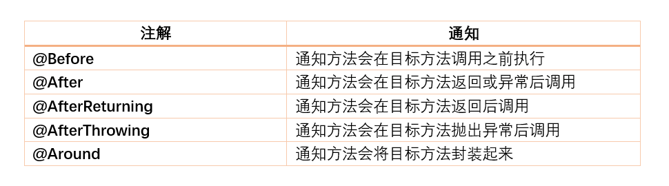 Spring三大特性IOC、AOP、DI - 图4