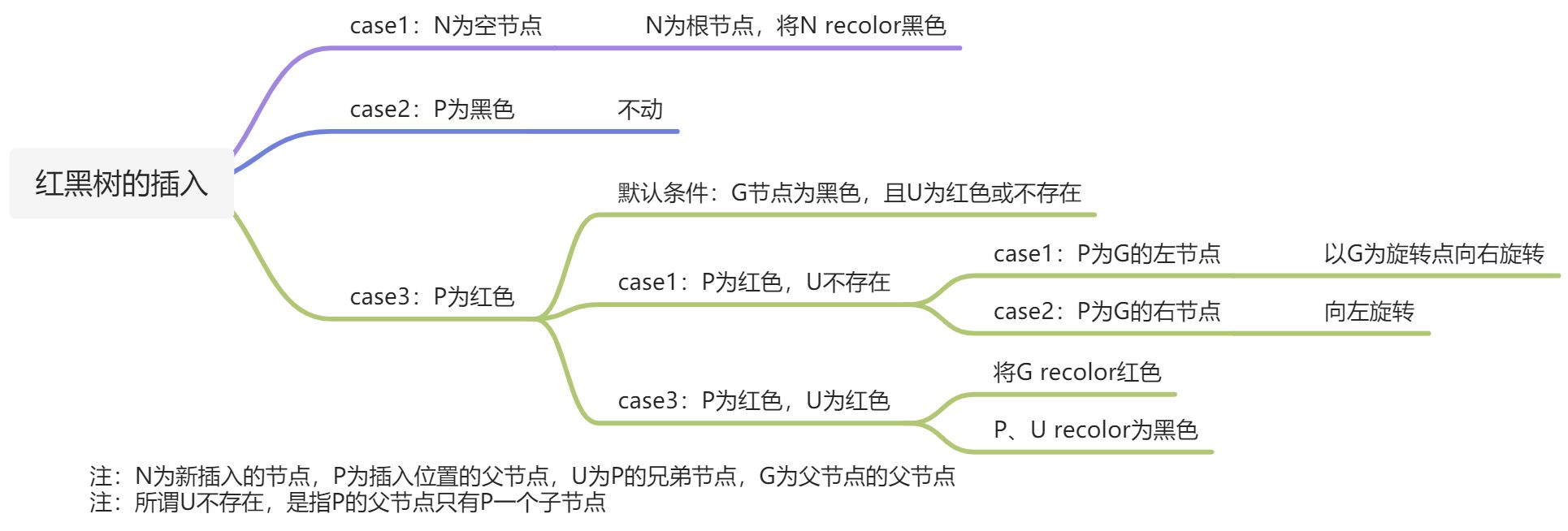 自用算法小册 - 图30