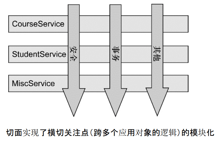 Spring三大特性IOC、AOP、DI - 图3