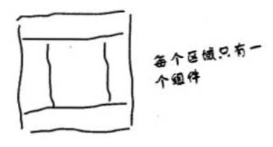曾经的学习笔记 - 图5