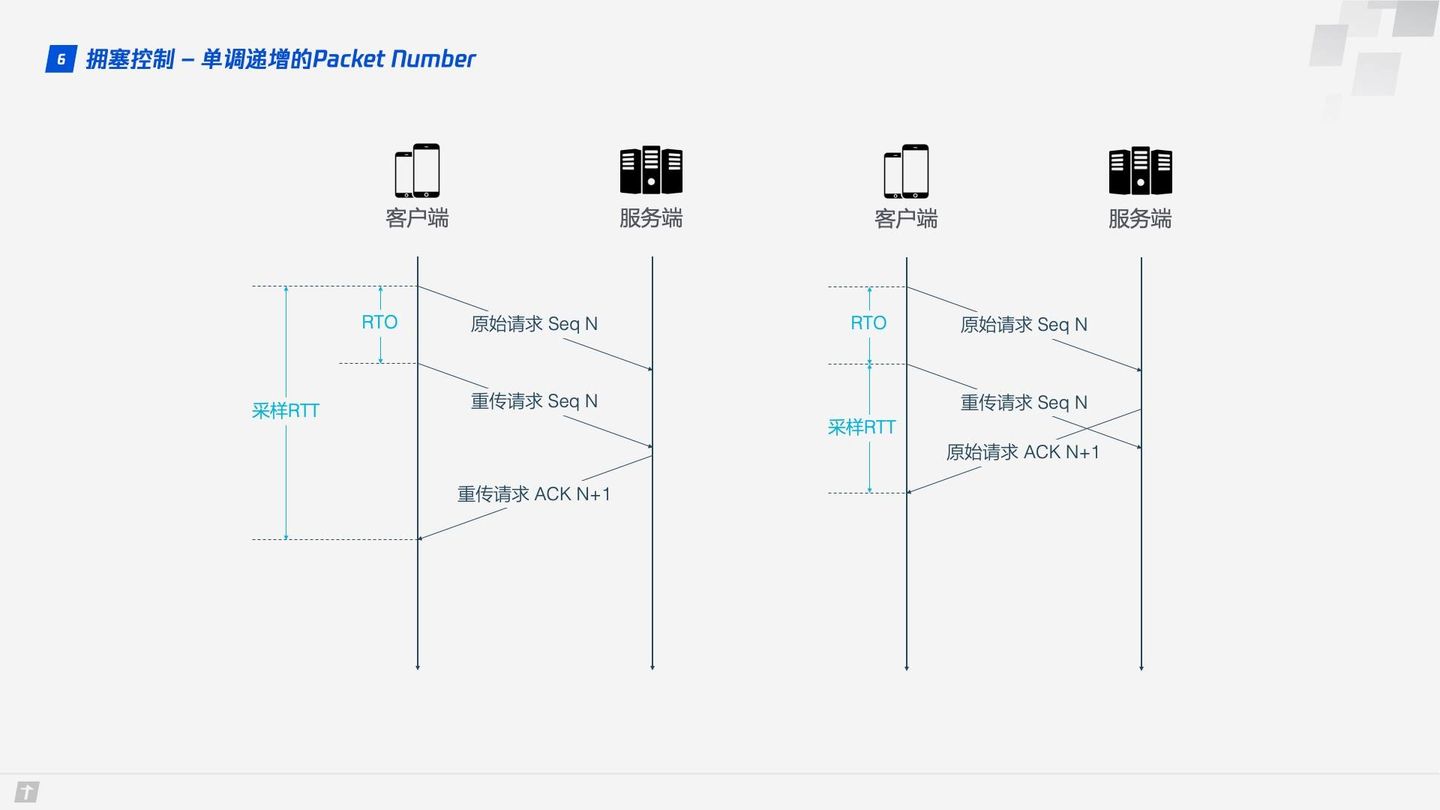 QUIC专题 - 图3