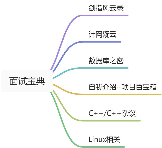 面试宝典 - 图1