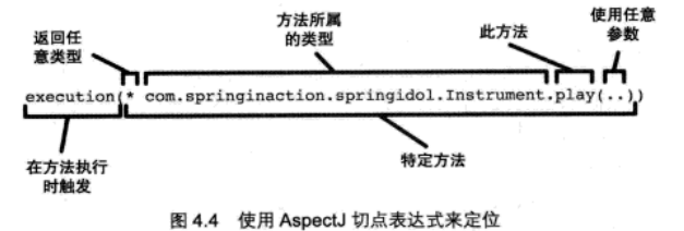 Spring三大特性IOC、AOP、DI - 图6