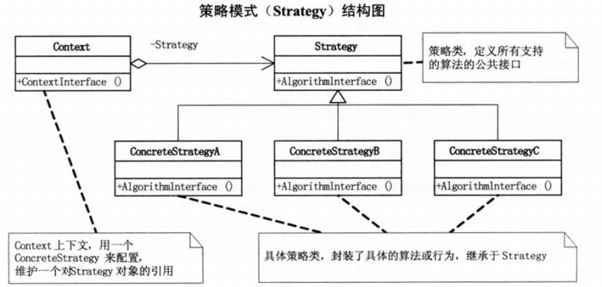 策略模式 - 图1