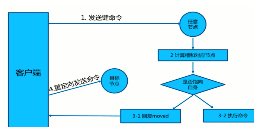 数据库总纲 - 图44