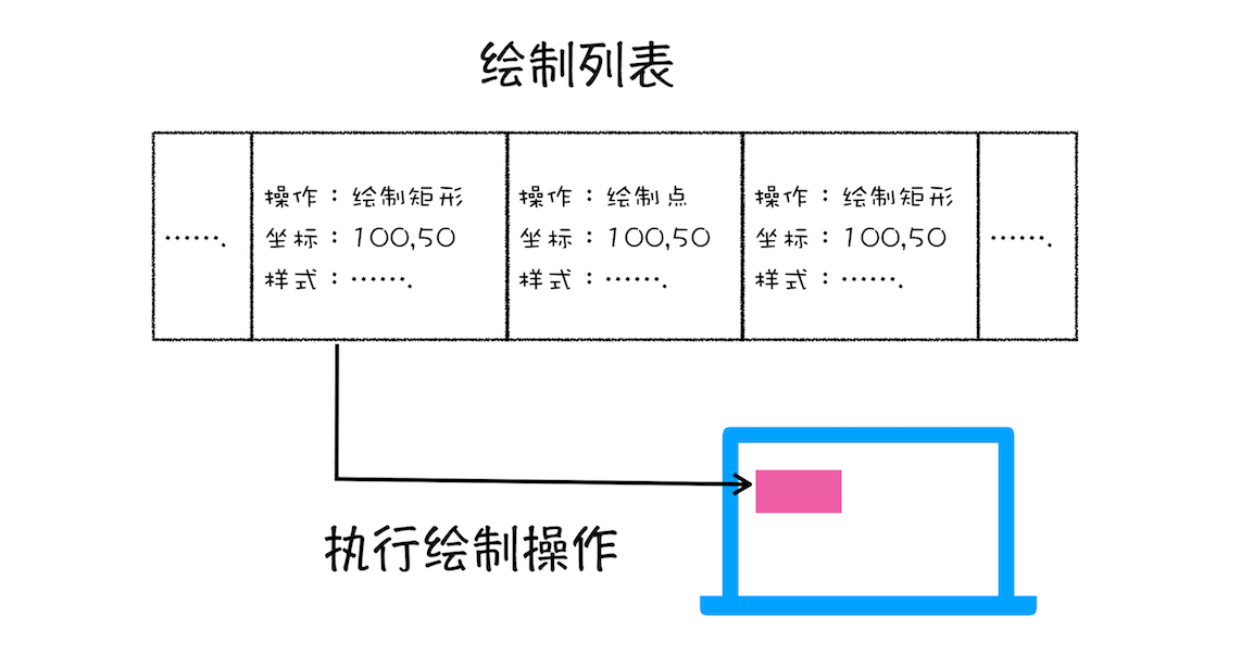 浏览器内核：如何从html到图像展示？ - 图5