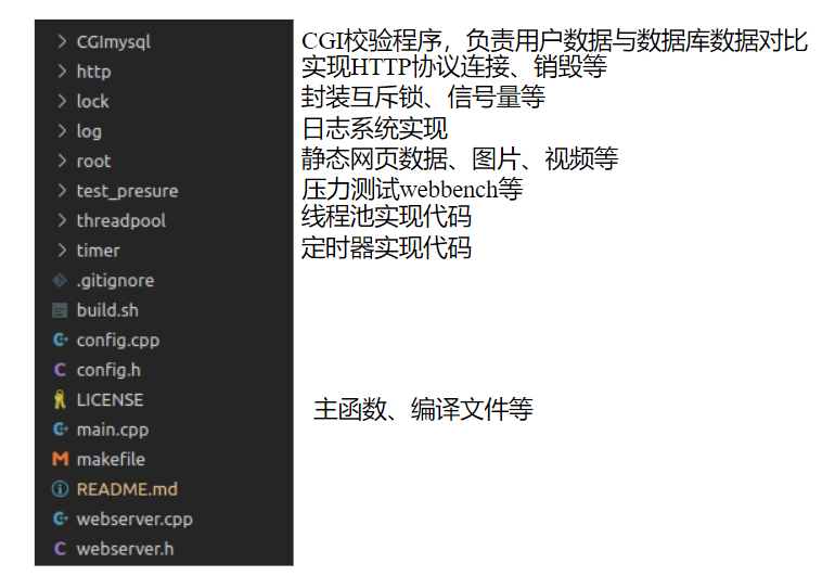 TinyWebServer服务器开发学习笔记 - 图3