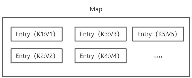 Java集合类剖析 - 图5