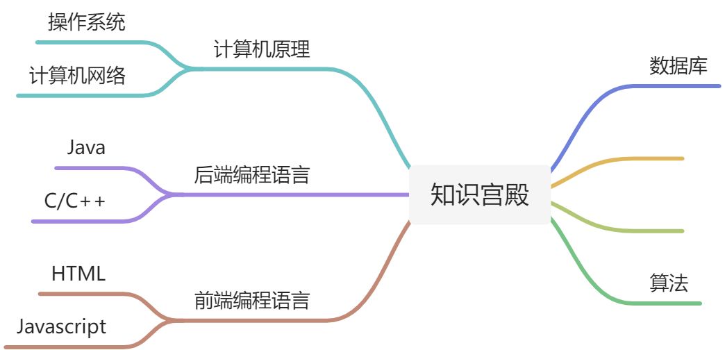 我的知识图谱 - 图1