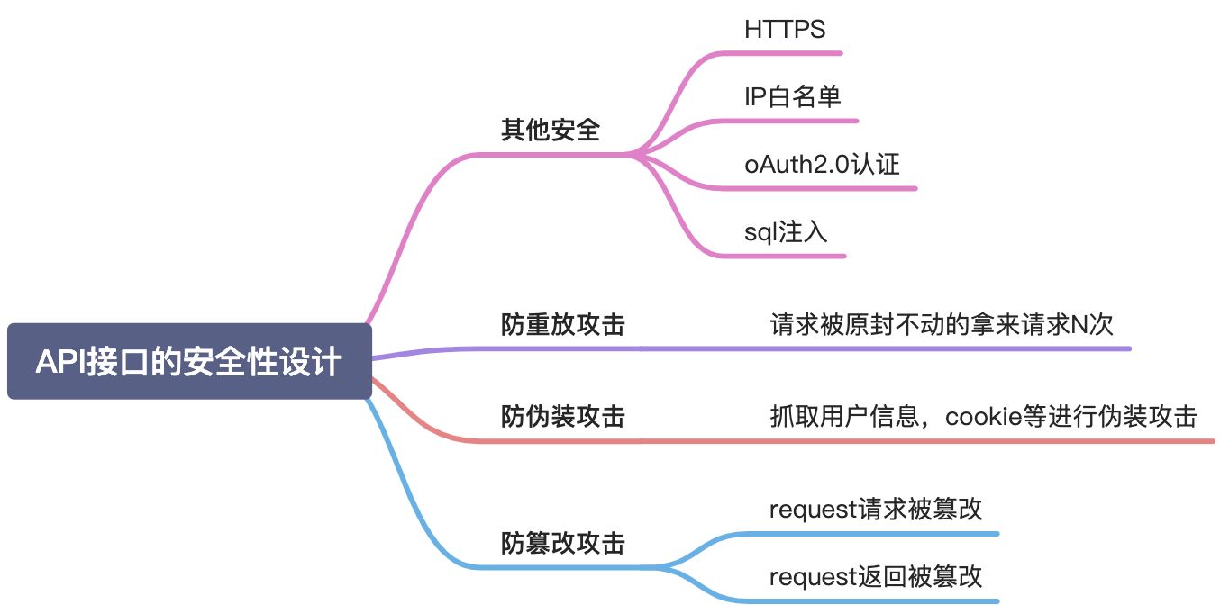 如何保证API的安全? - 图1