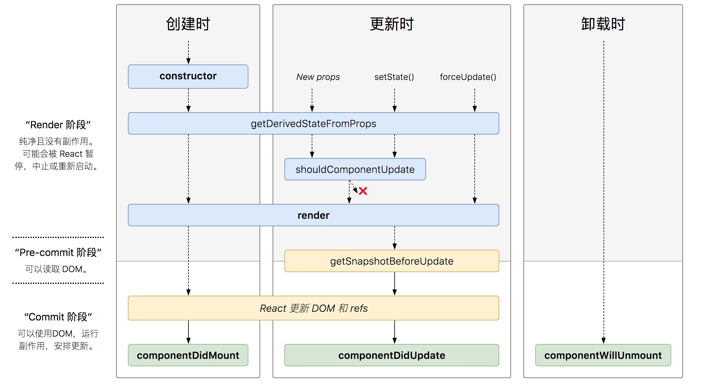 react老秦 - 图1