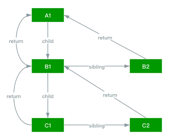 react老秦 - 图4