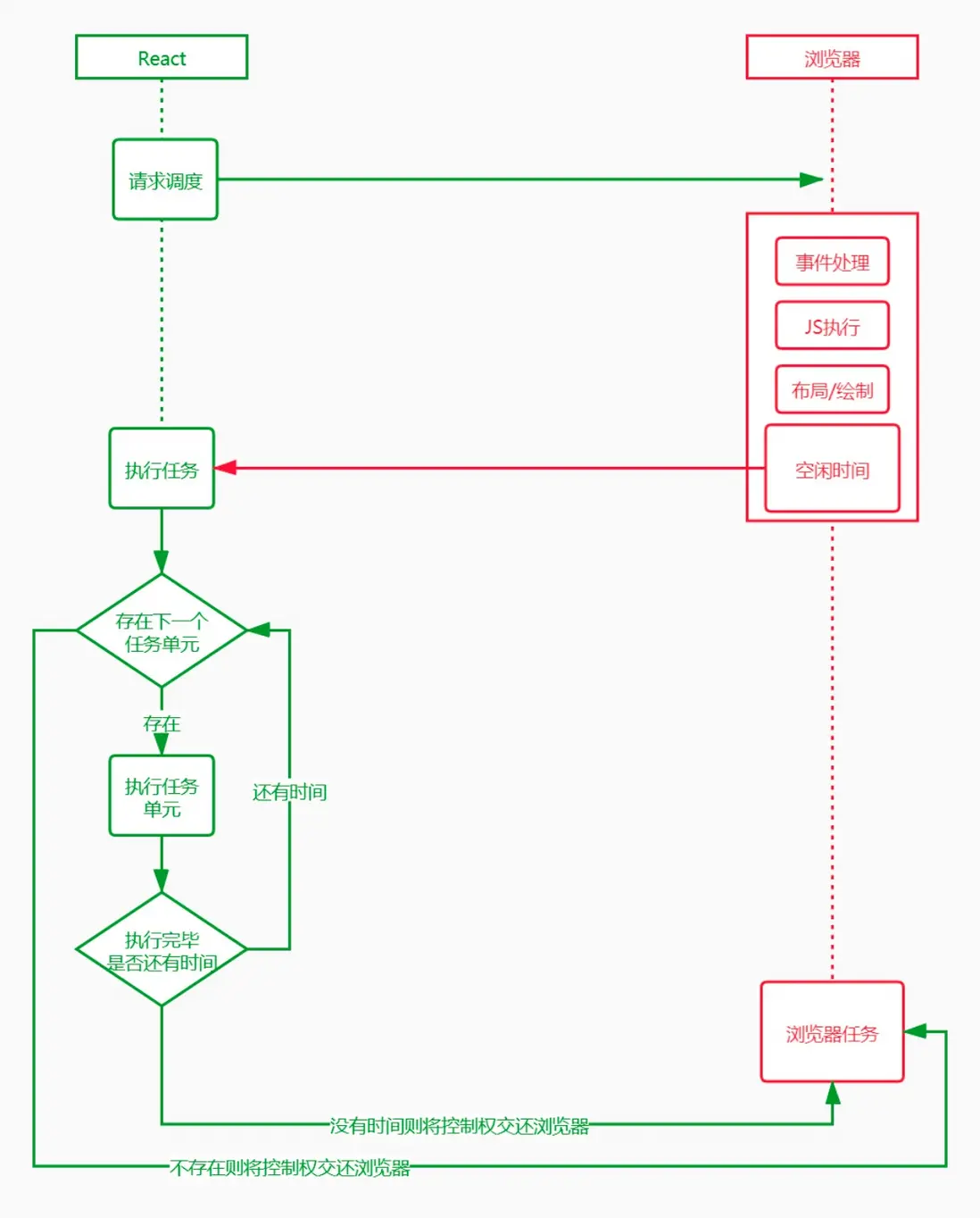 react老秦 - 图3