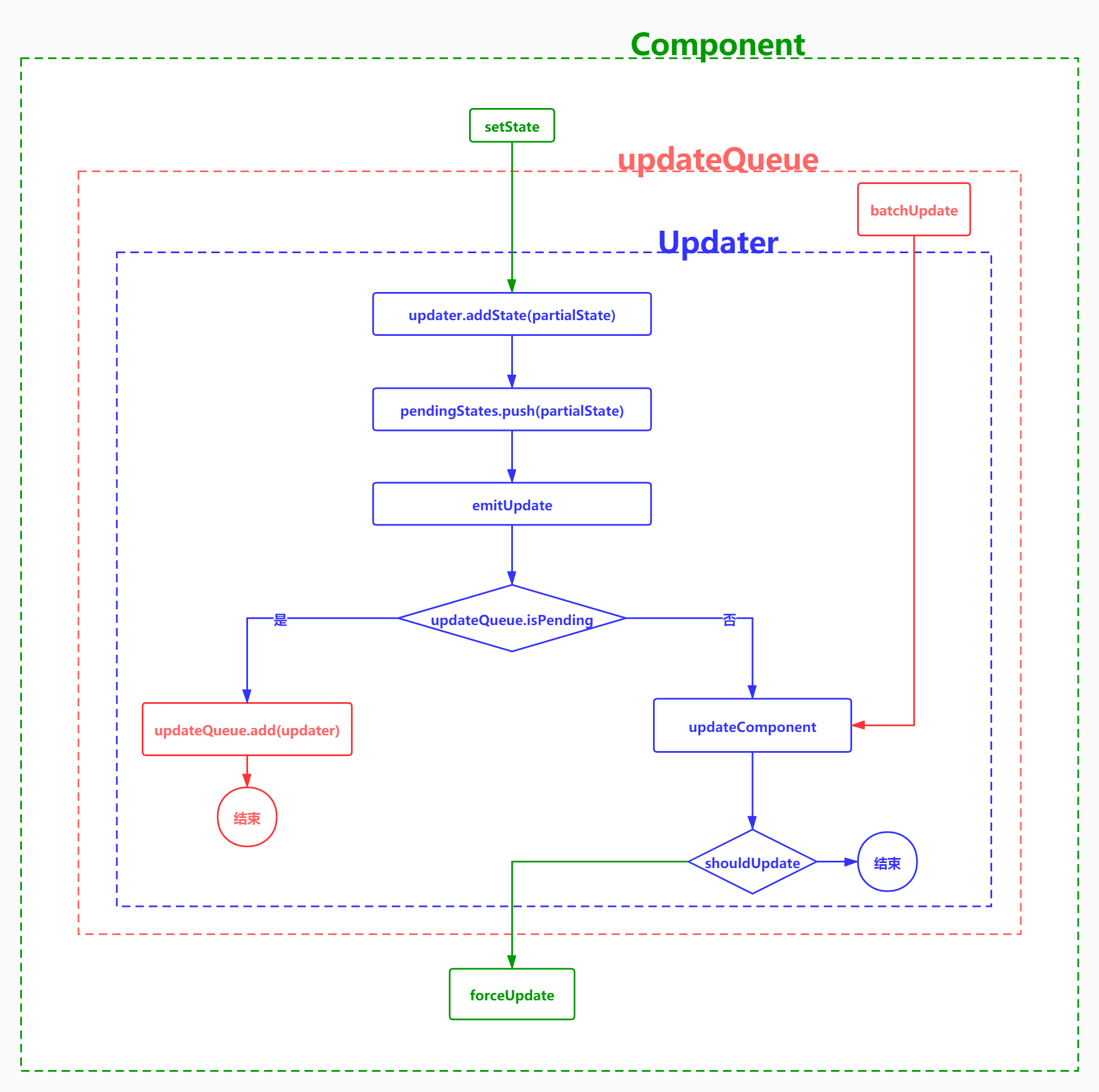 react老秦 - 图5