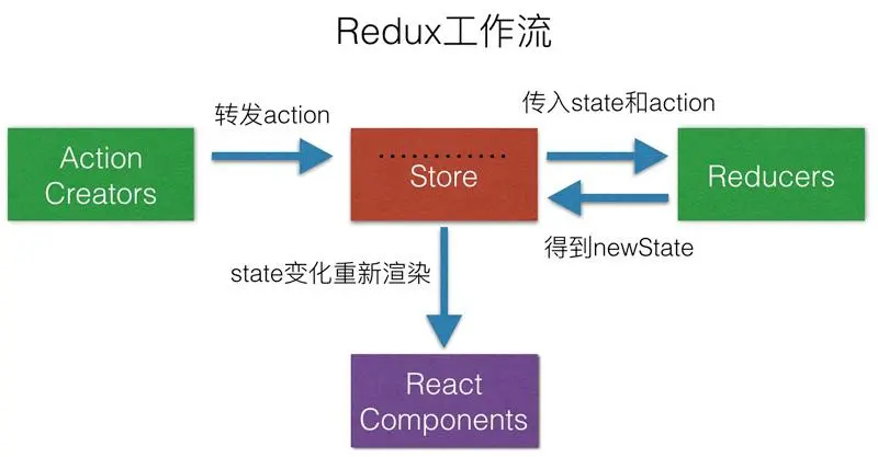 react老秦 - 图6