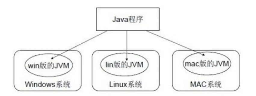 1.0前言、入门程序、常量、变量 - 图2