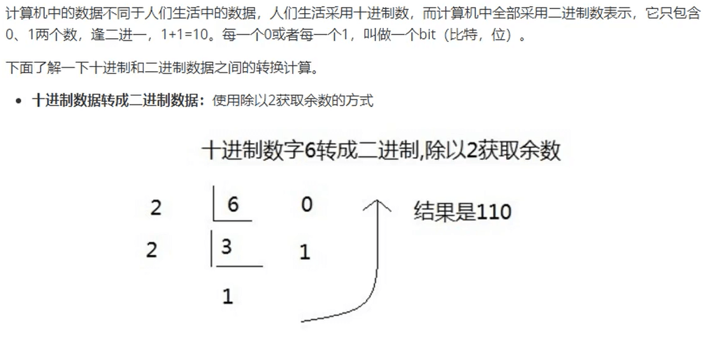 1.0前言、入门程序、常量、变量 - 图1