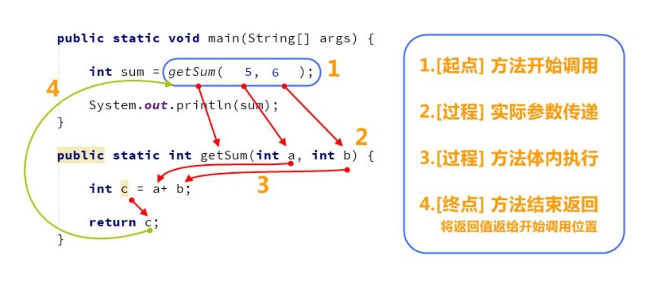 4.0 IDEA、方法扩展 - 图3