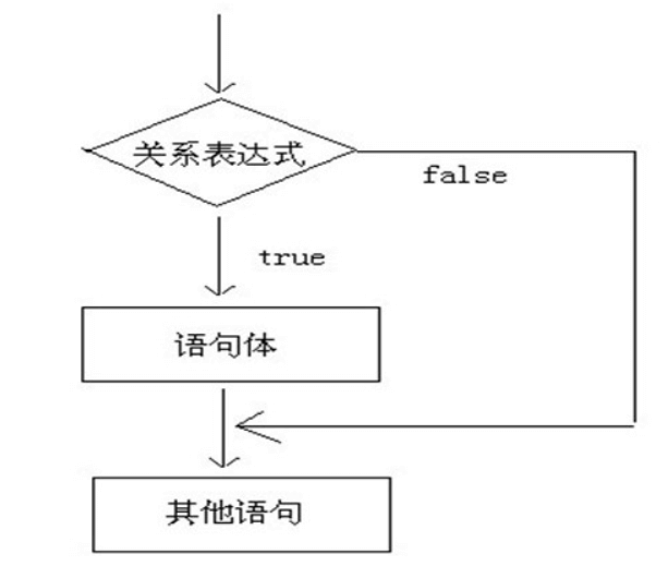 3.0 流程控制语句 - 图1