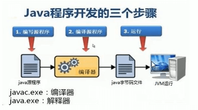 1.0前言、入门程序、常量、变量 - 图13