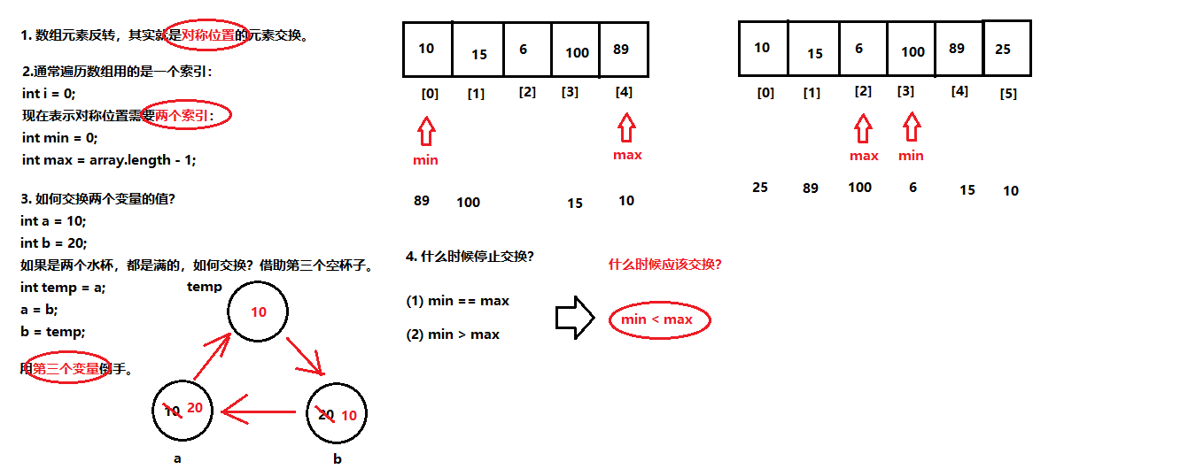 5.0 数组 - 图5