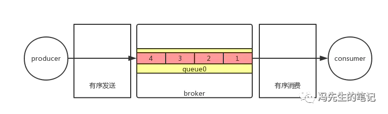 摘抄-Rocketmq - 图9