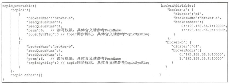 摘录-Rocketmq - 图7