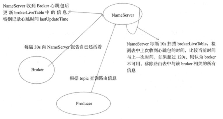摘录-Rocketmq - 图9