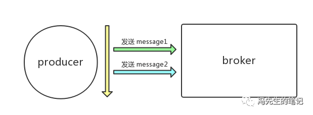 摘抄-Rocketmq - 图19