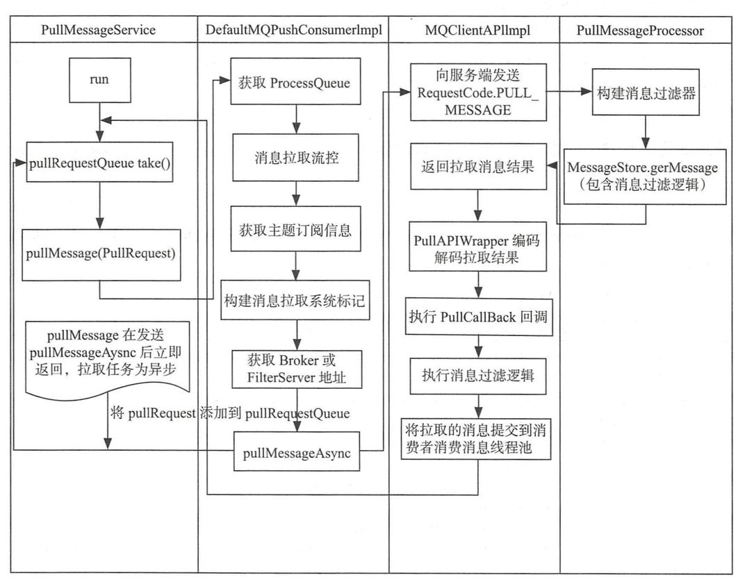 摘录-Rocketmq - 图25