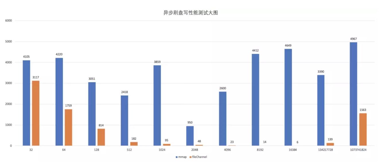 摘录-Rocketmq - 图19