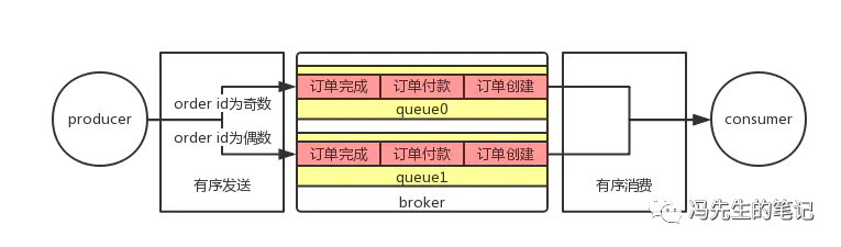 摘抄-Rocketmq - 图10