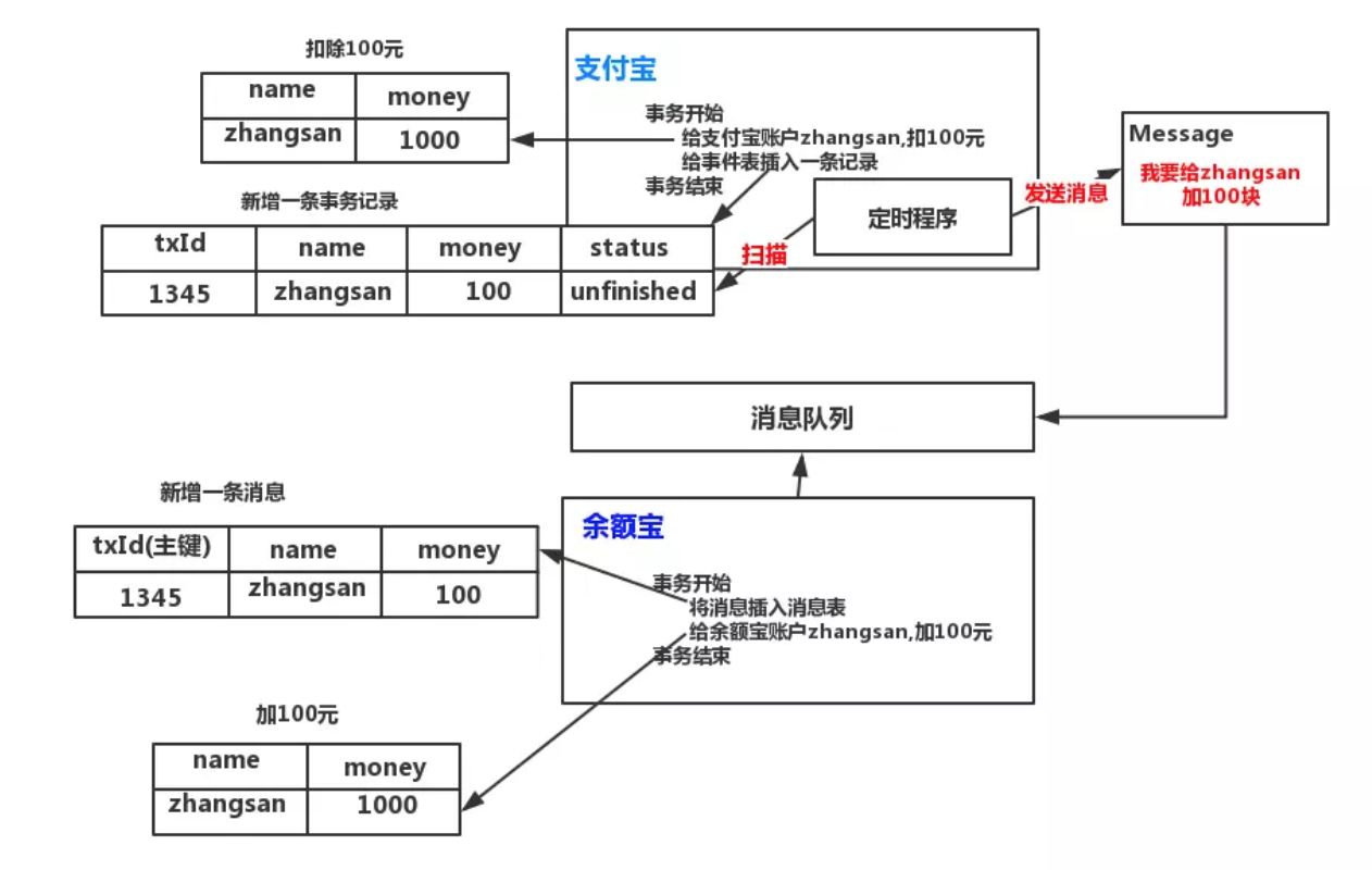 摘录-Rocketmq - 图3