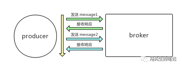 摘抄-Rocketmq - 图17