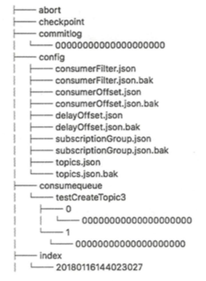 摘录-Rocketmq - 图21