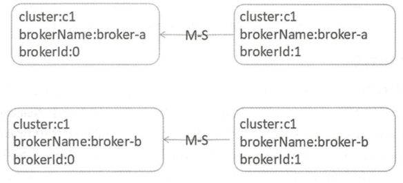 摘录-Rocketmq - 图6