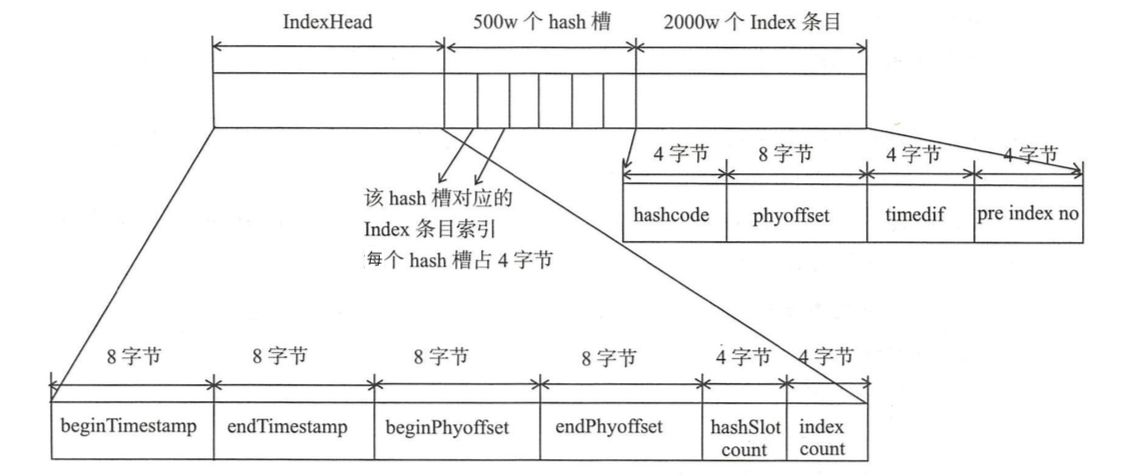 摘录-Rocketmq - 图23
