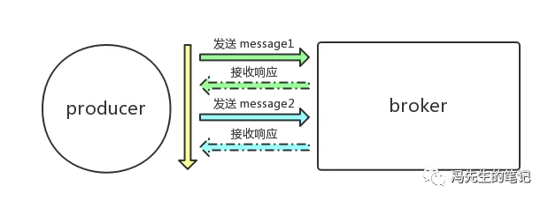 摘抄-Rocketmq - 图18