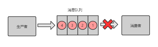 分布式系统遇到的问题及解决方案 - 图3