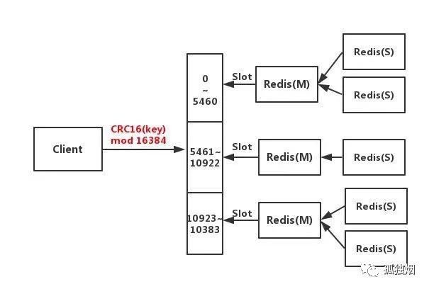 Redis - 图4