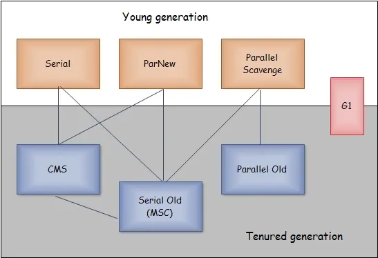 JVM - 图6