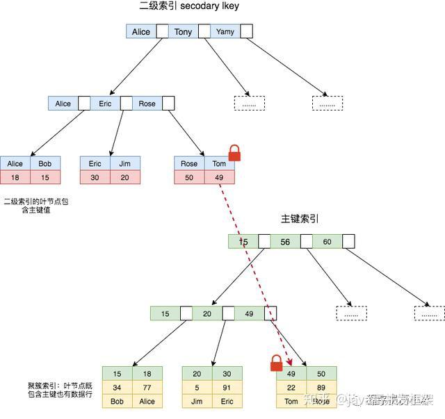 MySQL - 图3