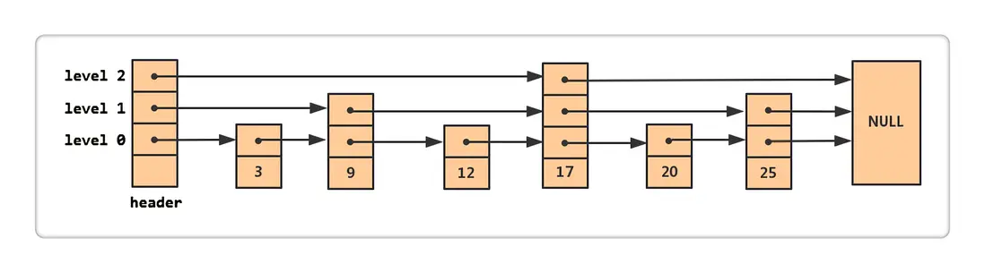 Redis - 图1