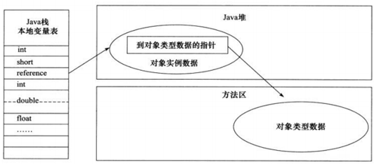 JVM - 图3