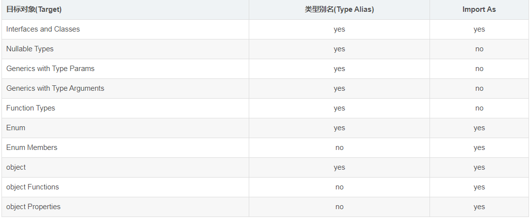 Kotlin关键字 typealias(类型别名)和Import as - 图1