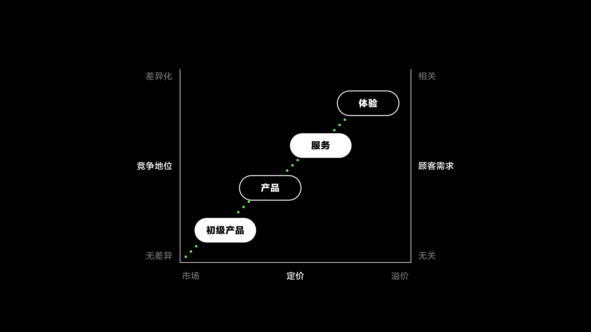 【京东JDC分享】用户界面中的品牌体验设计 - 图17